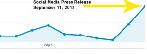 analytics